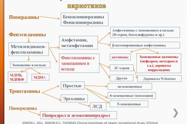 Аккаунты кракен