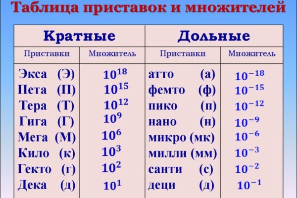 Кракен магазин vk2 top