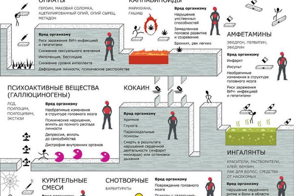 Кракен kr2connect co