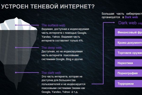 Ссылки на кракен com