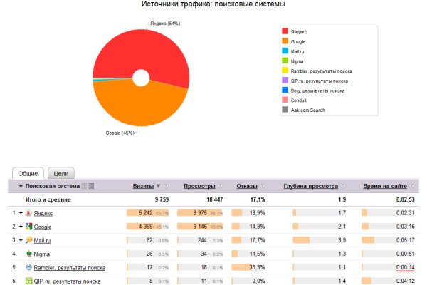 Пользователь не найден на кракене